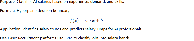Support Vector Machines (SVM) – Accuracy in Salary Pattern Recognition